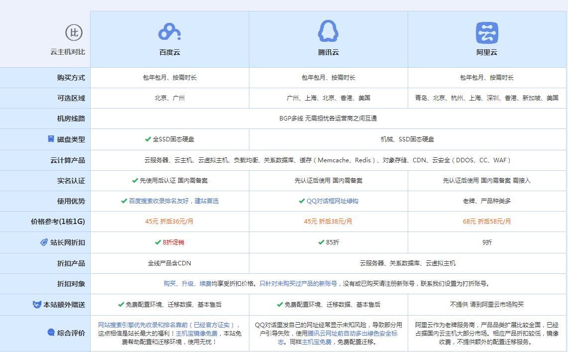 洮北云主机代理对比.jpg